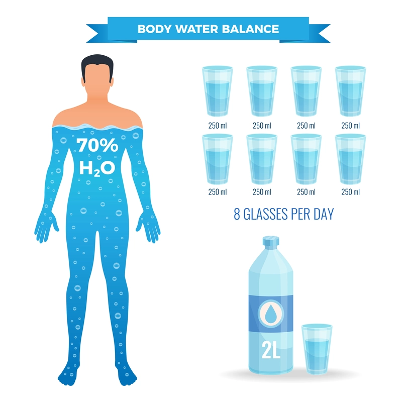 Holistic Hydration: The Role Of Water In Vitality And Energy