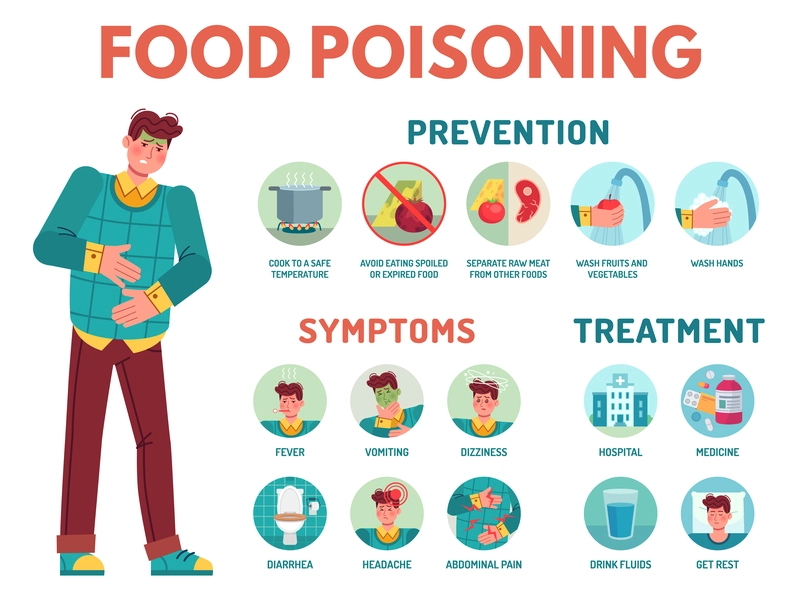 Food Poisoning or Stomach Flu: How to Tell the Difference - Cura4U